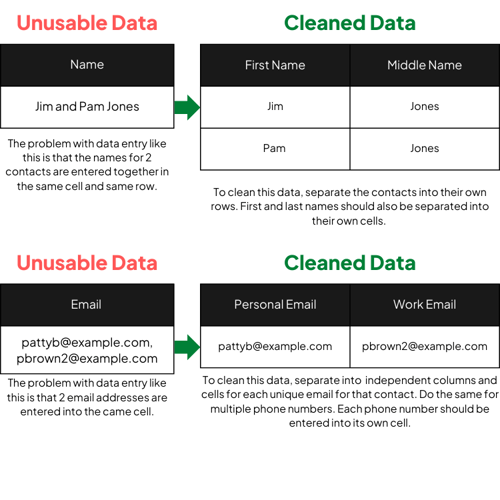 Too much data 2