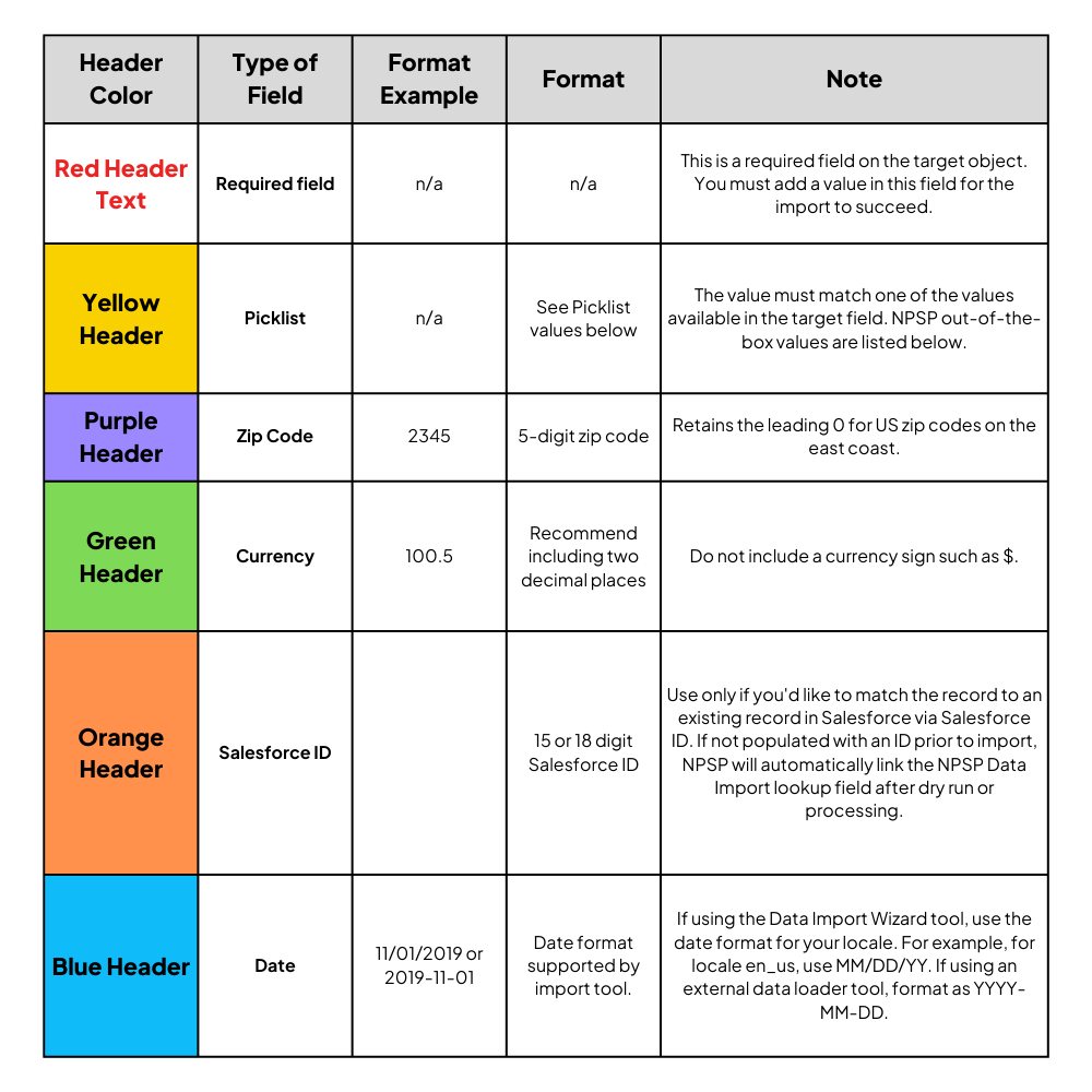 Field Type Color Instructions